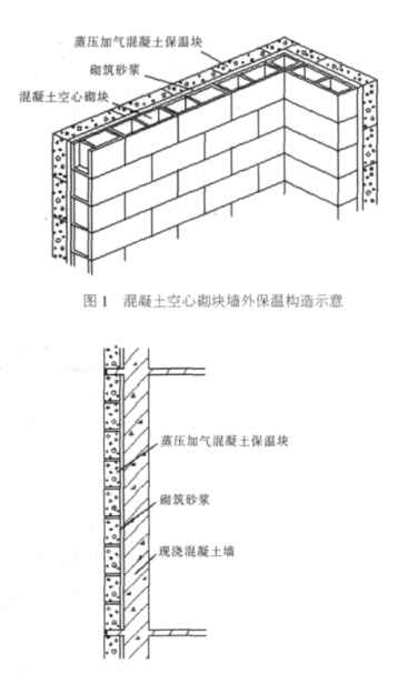 水泥蒸压加气混凝土砌块复合保温外墙性能与构造